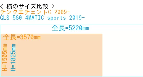 #チンクエチェントC 2009- + GLS 580 4MATIC sports 2019-